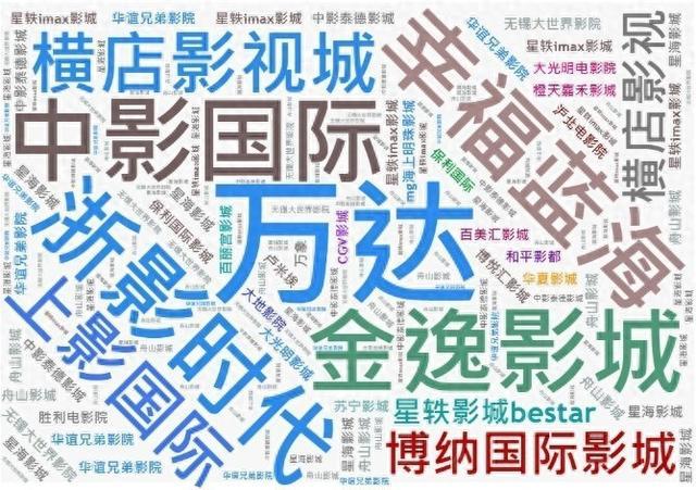 消保委联盟直击电影市场六大消费痛点爱游戏最新点名多家电影院！长三角
