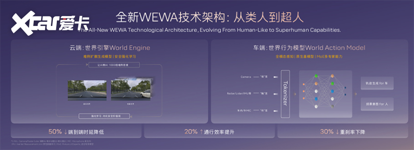 ra增程版上市 权益价2549万元爱游戏(ayx)阿维塔06 Ult(图5) ra增程版上市 权益价2549万元爱游戏(ayx)阿维塔06 Ult(图5)