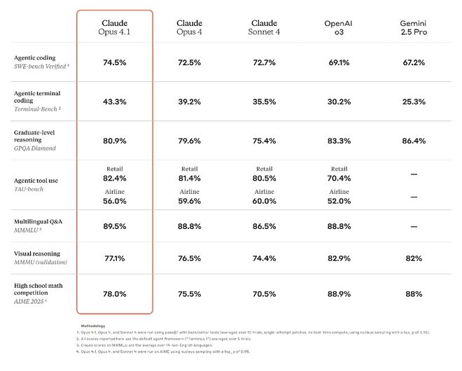 亿AI独角兽诞生直逼字节OpenAI爱游戏app网站手机版刚刚又一个万(图2) 亿AI独角兽诞生直逼字节OpenAI爱游戏app网站手机版刚刚又一个万(图2)